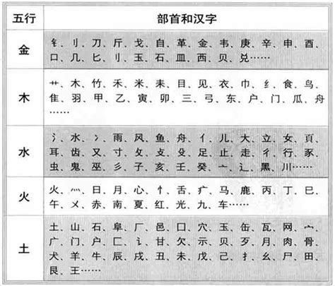 永 五行|永字的五行属性